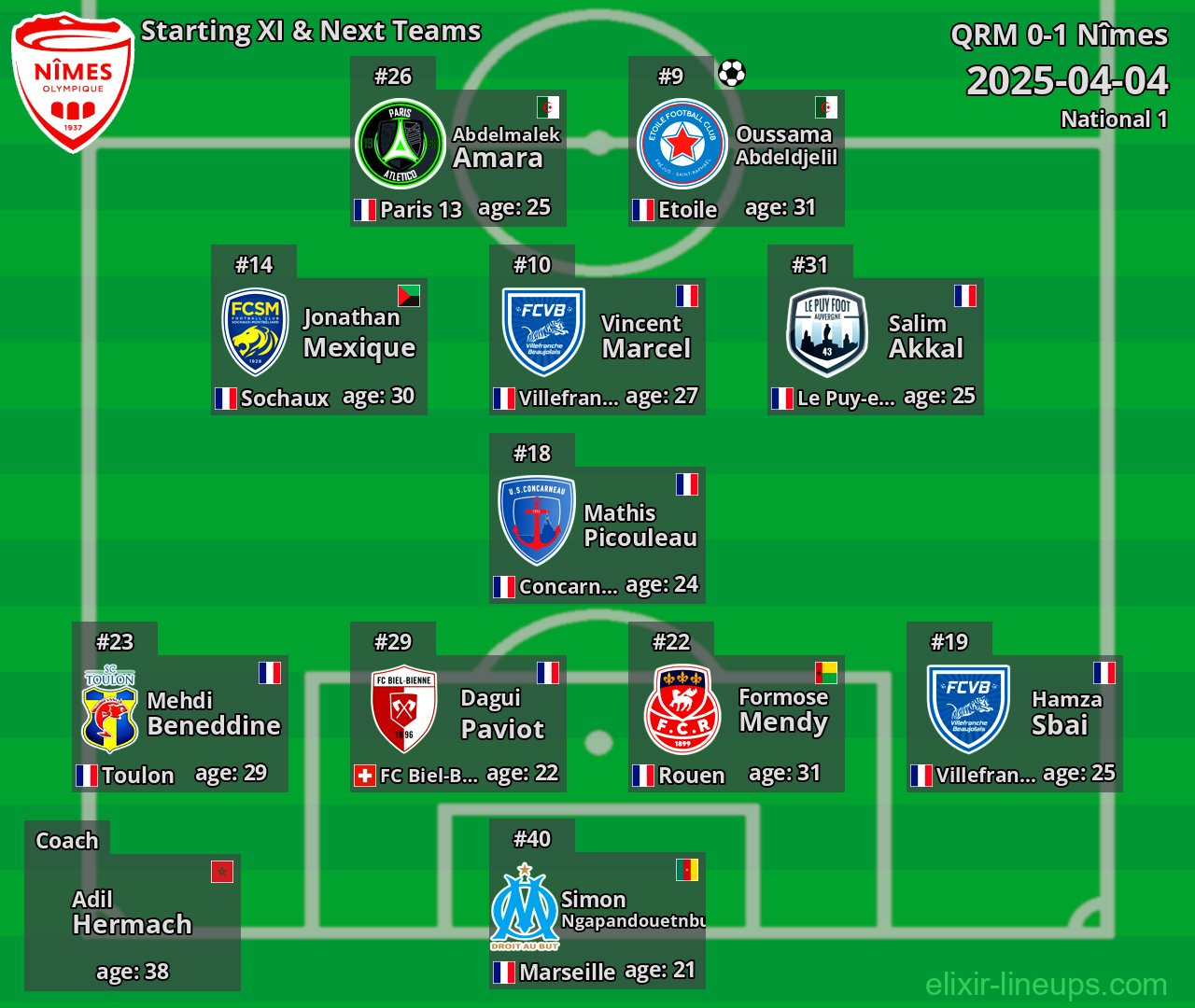 Nîmes Starting XI & Next Teams 2025-04-04