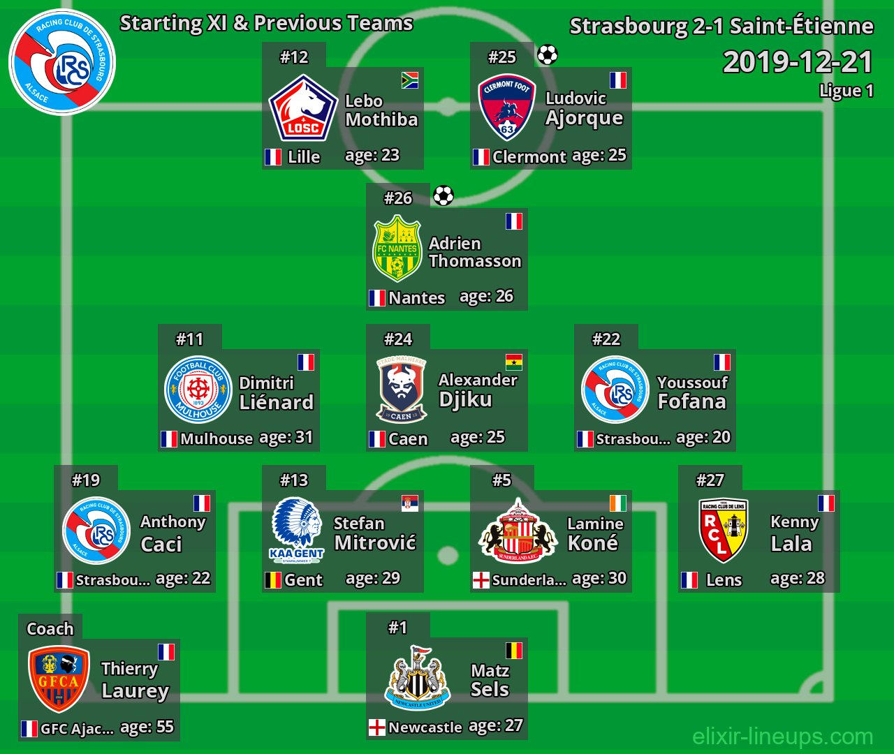 Strasbourg Starting XI & Previous Teams 2019-12-21