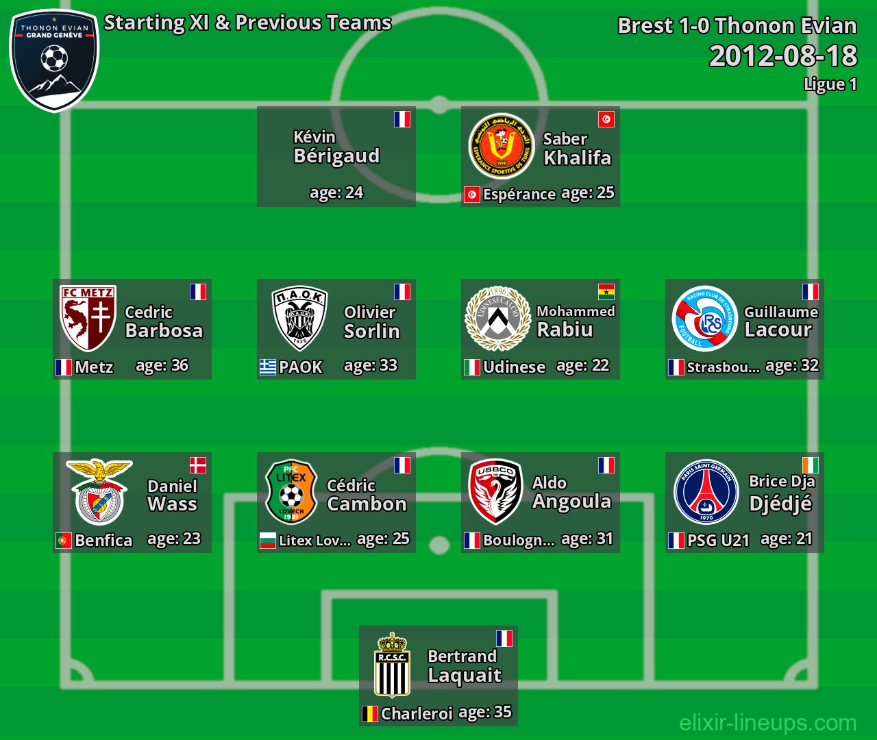 Thonon Evian Starting XI & Previous Teams 2012-08-18