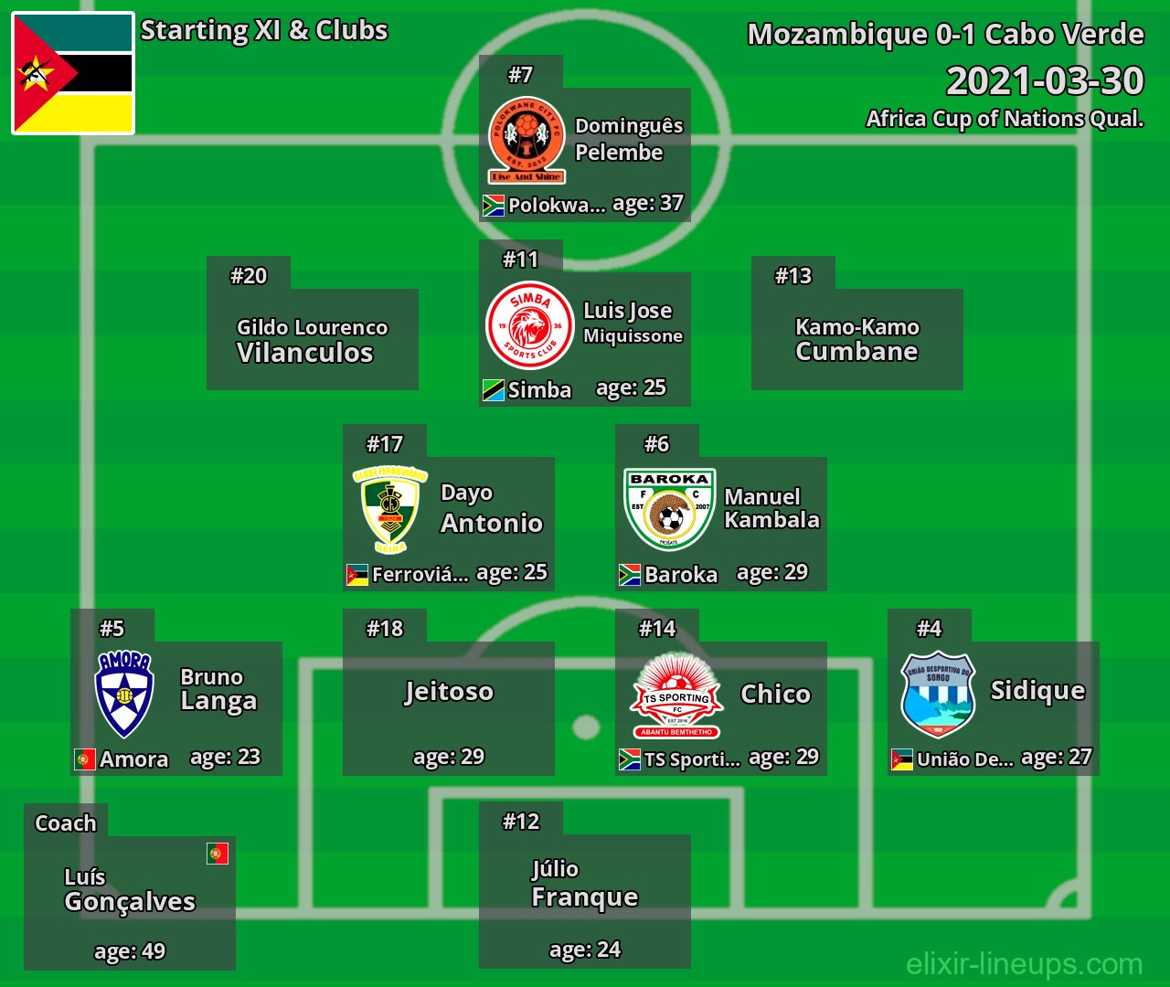 Mozambique Starting XI 2021-03-30