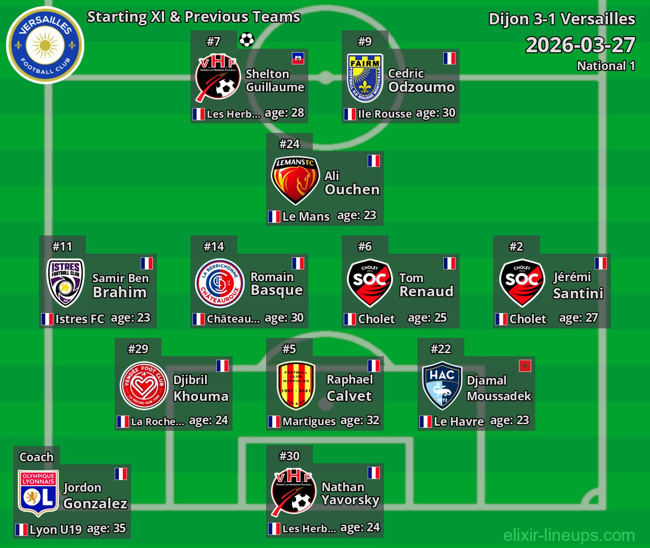 Versailles Starting XI & Previous Teams 2026-03-27