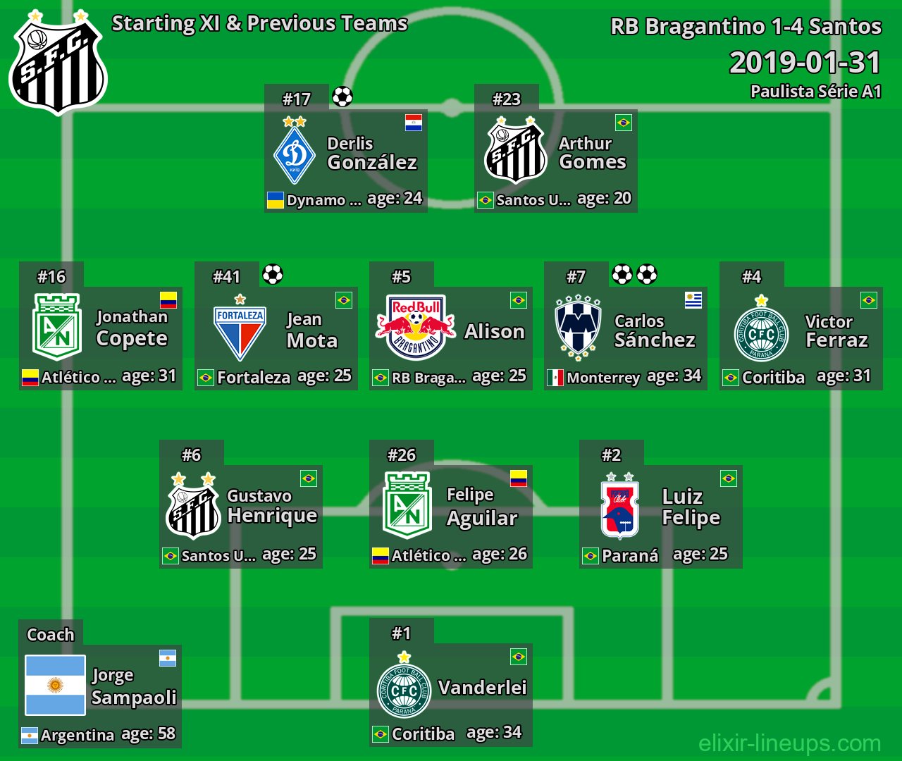 Santos Starting XI & Previous Teams 2019-01-31