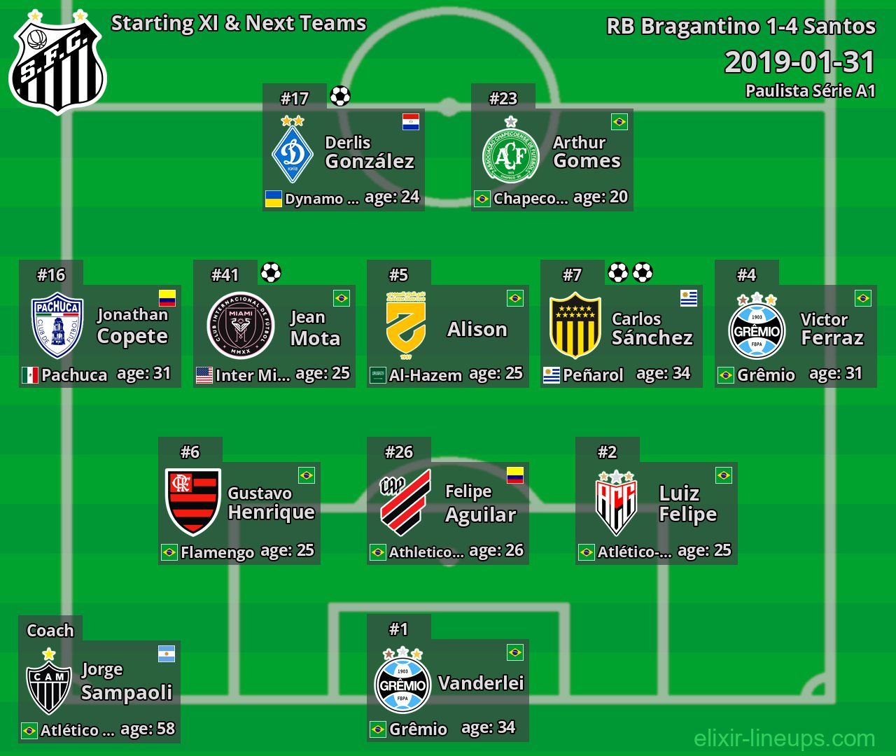 Santos Starting XI & Next Teams 2019-01-31