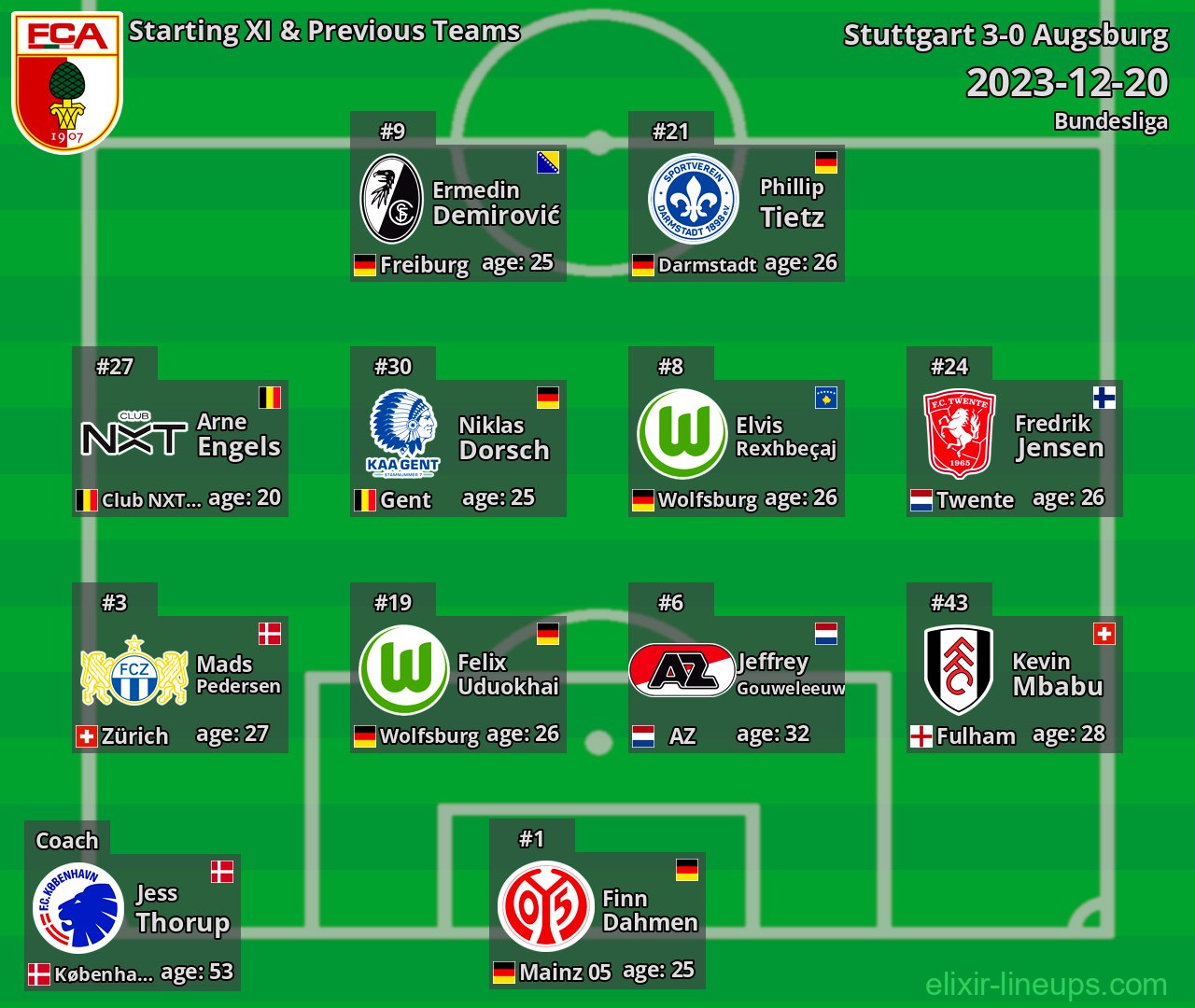 Augsburg Starting XI & Previous Teams 2023-12-20