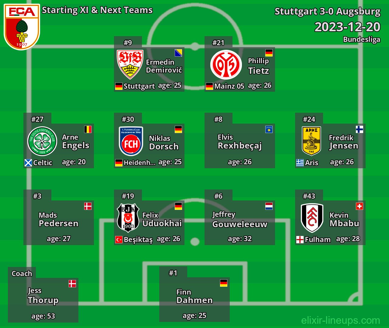 Augsburg Starting XI & Next Teams 2023-12-20