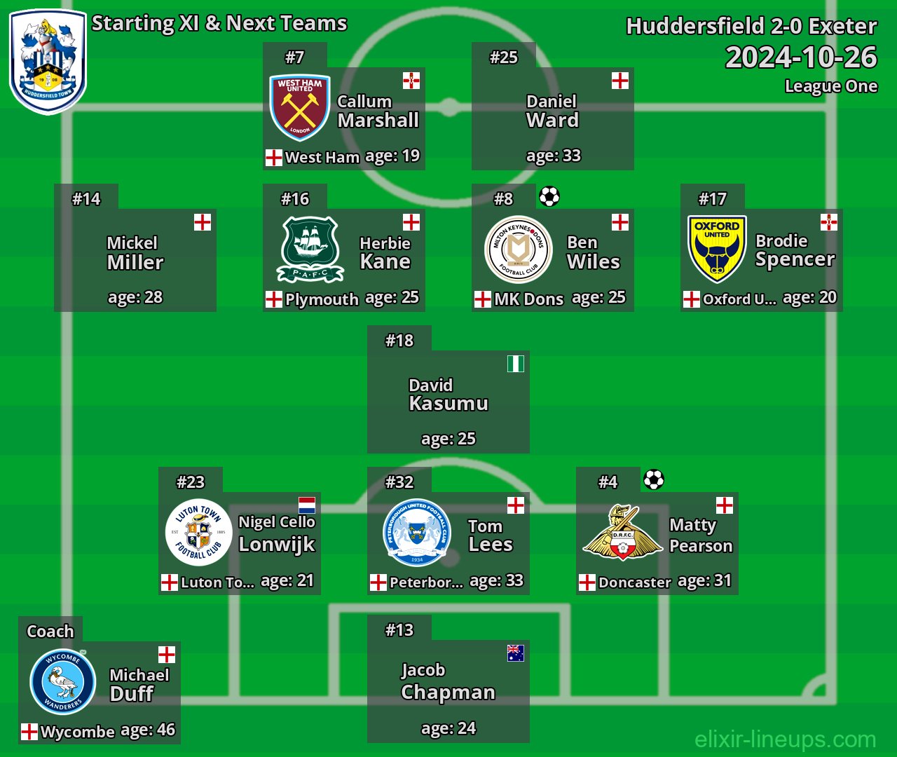 Huddersfield Starting XI & Next Teams 2024-10-26