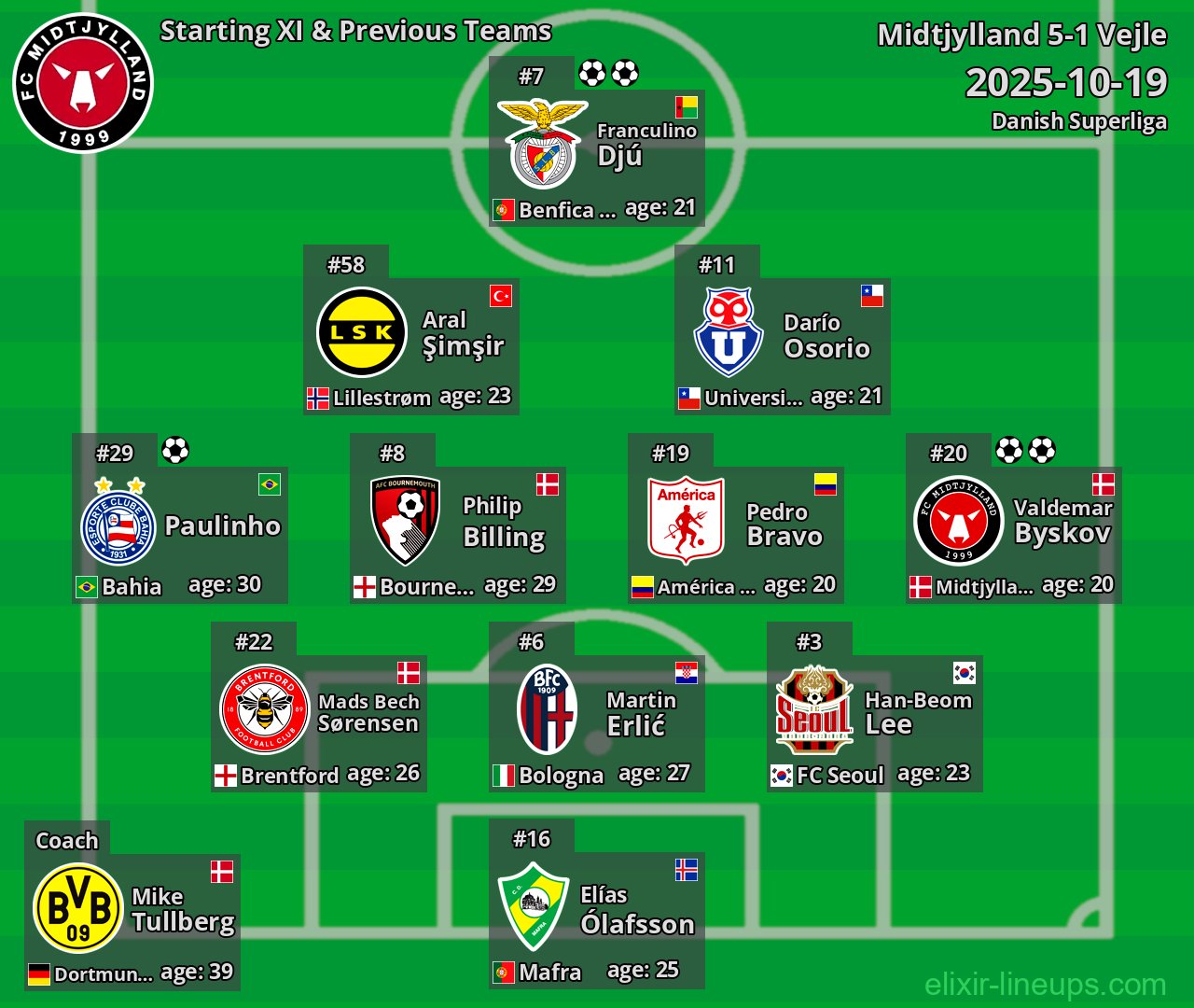Midtjylland Starting XI & Previous Teams 2025-10-19