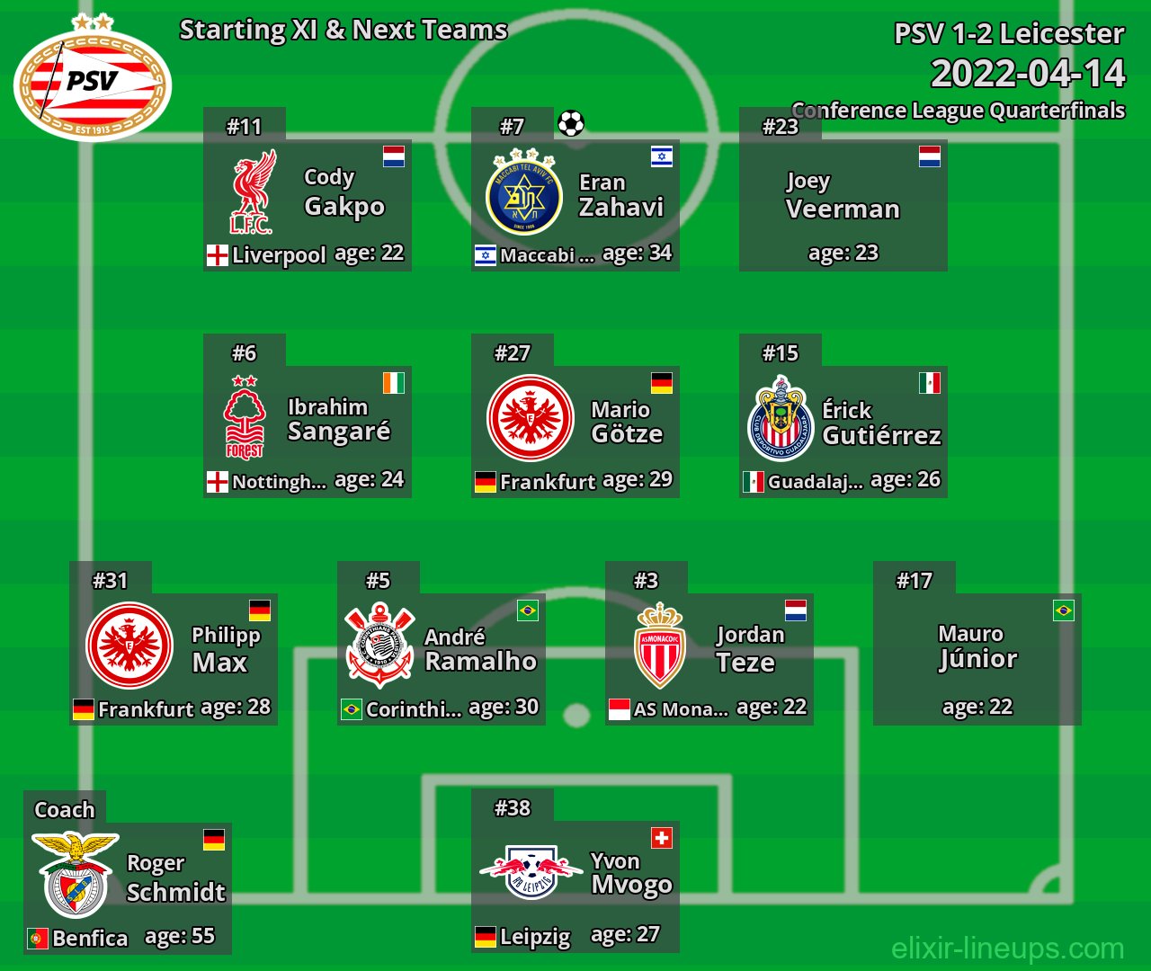 PSV Starting XI & Next Teams 2022-04-14