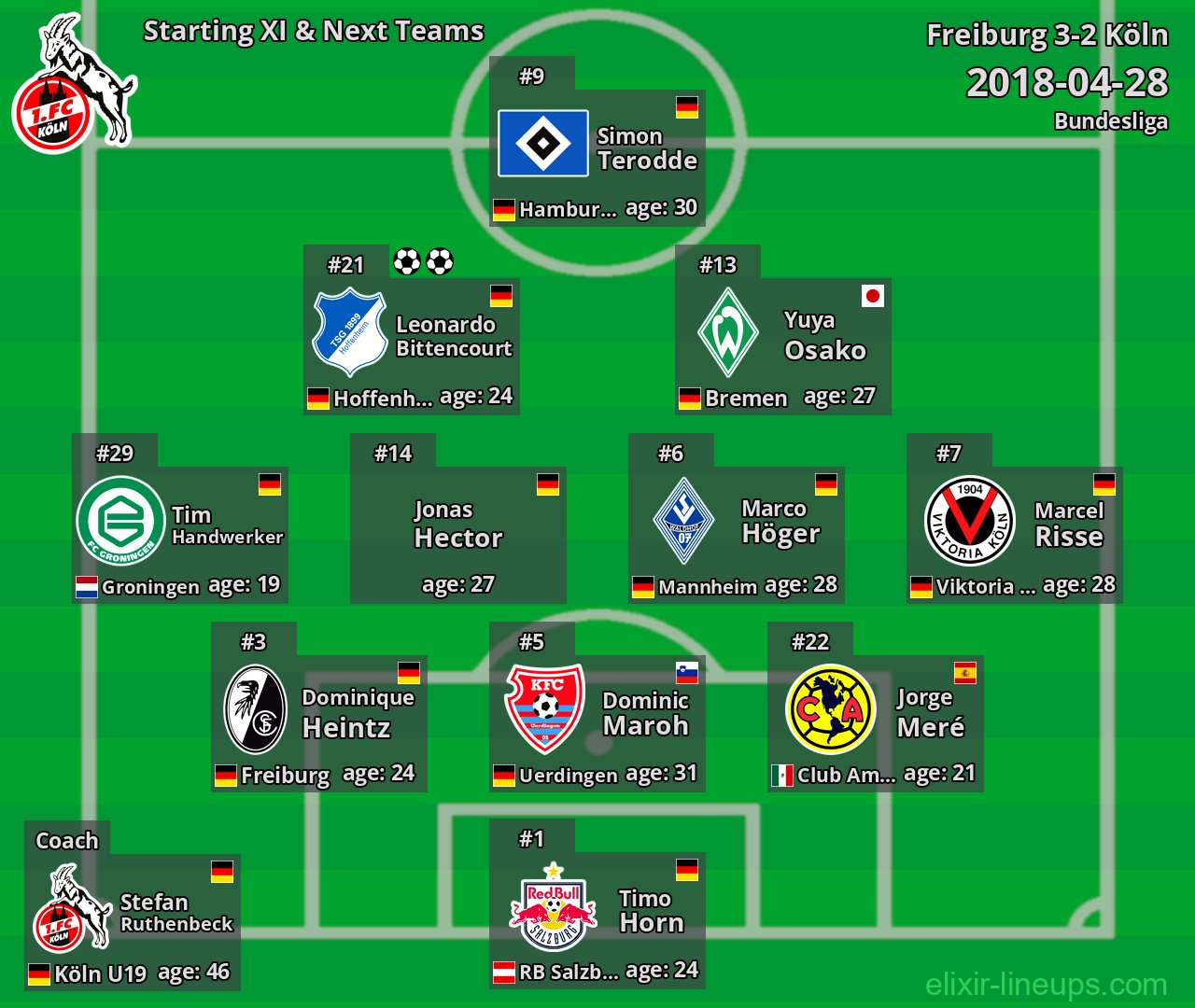 Köln Starting XI & Next Teams 2018-04-28