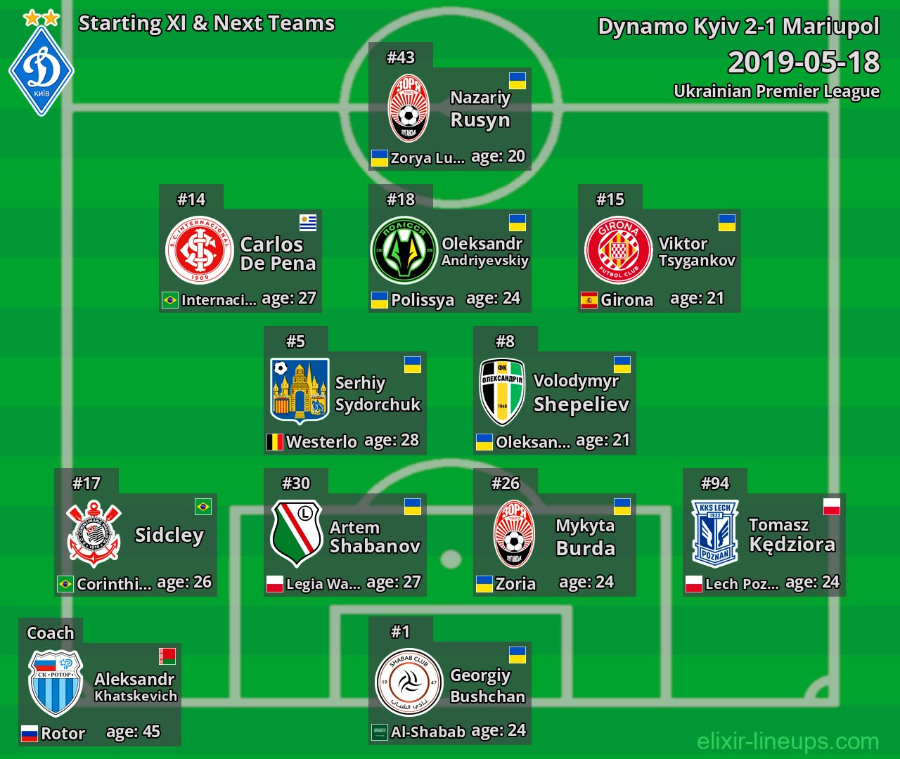 Dynamo Kyiv Starting XI & Next Teams 2019-05-18
