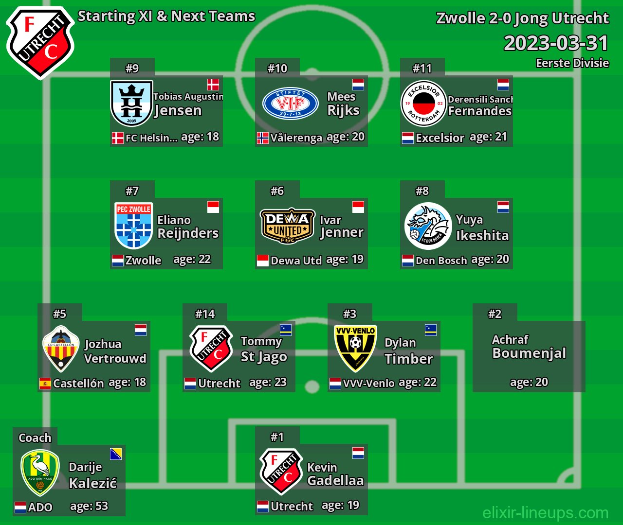 Jong Utrecht Starting XI & Next Teams 2023-03-31