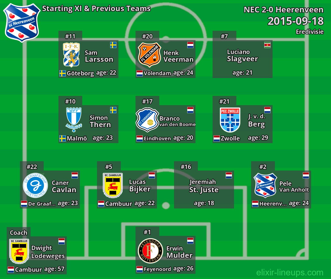 Heerenveen Starting XI & Previous Teams 2015-09-18