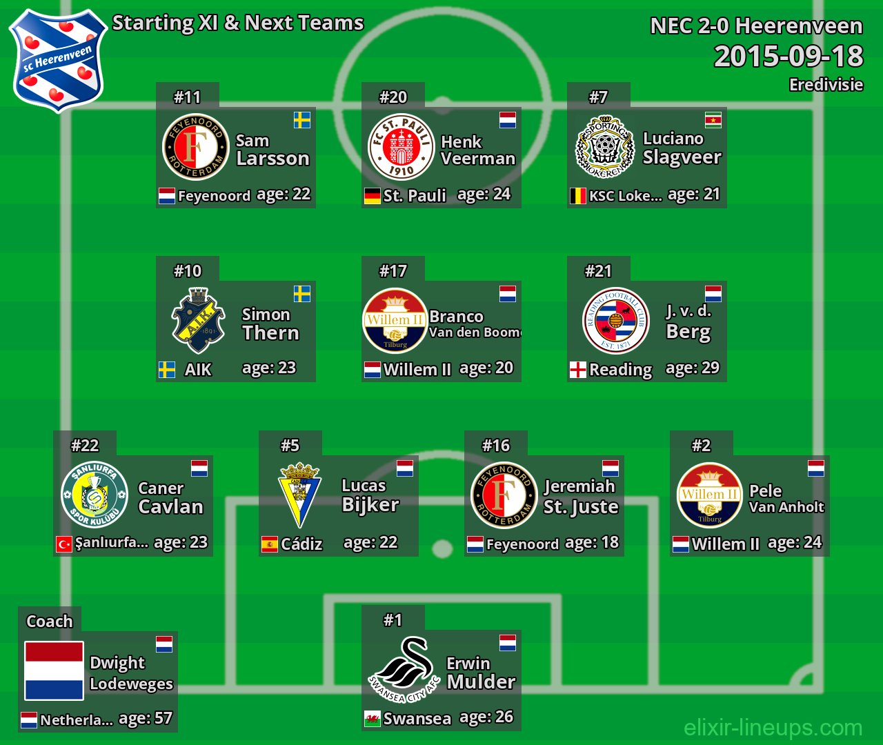 Heerenveen Starting XI & Next Teams 2015-09-18