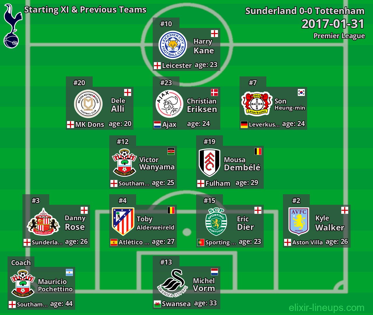 Tottenham Starting XI & Previous Teams 2017-01-31