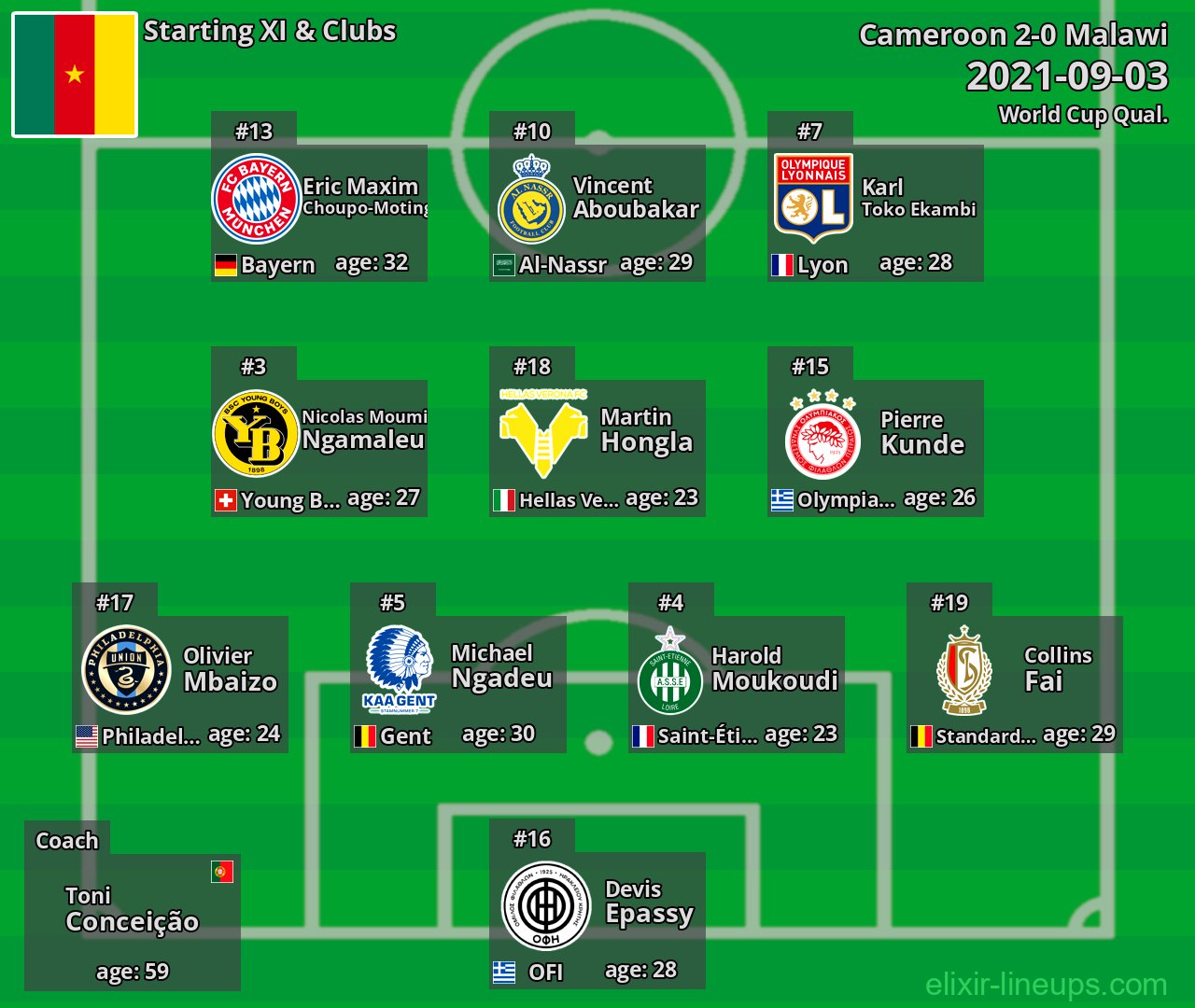 Cameroon Starting XI 2021-09-03