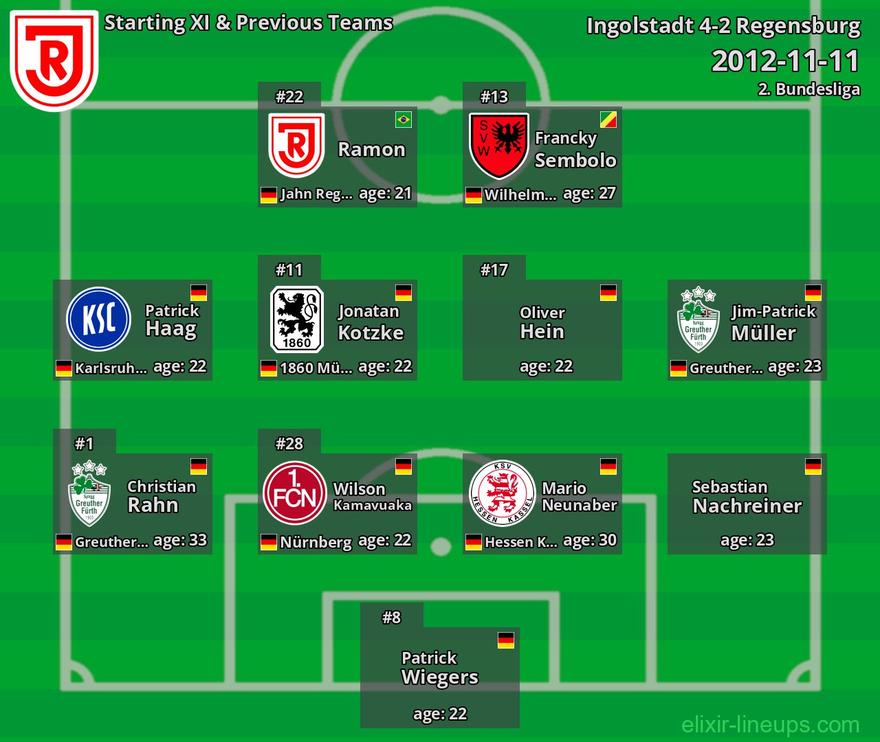 Regensburg Starting XI & Previous Teams 2012-11-11