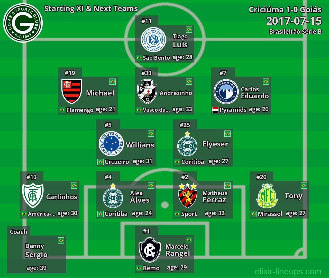 Goiás Starting XI & Next Teams 2017-07-15