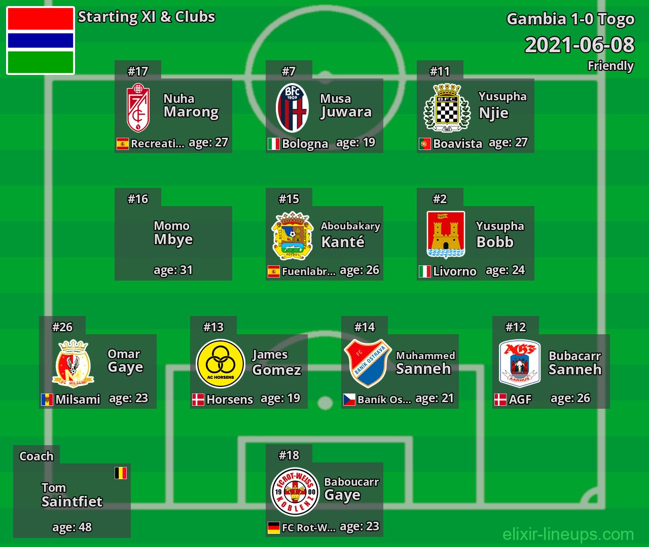 Gambia Starting XI 2021-06-08