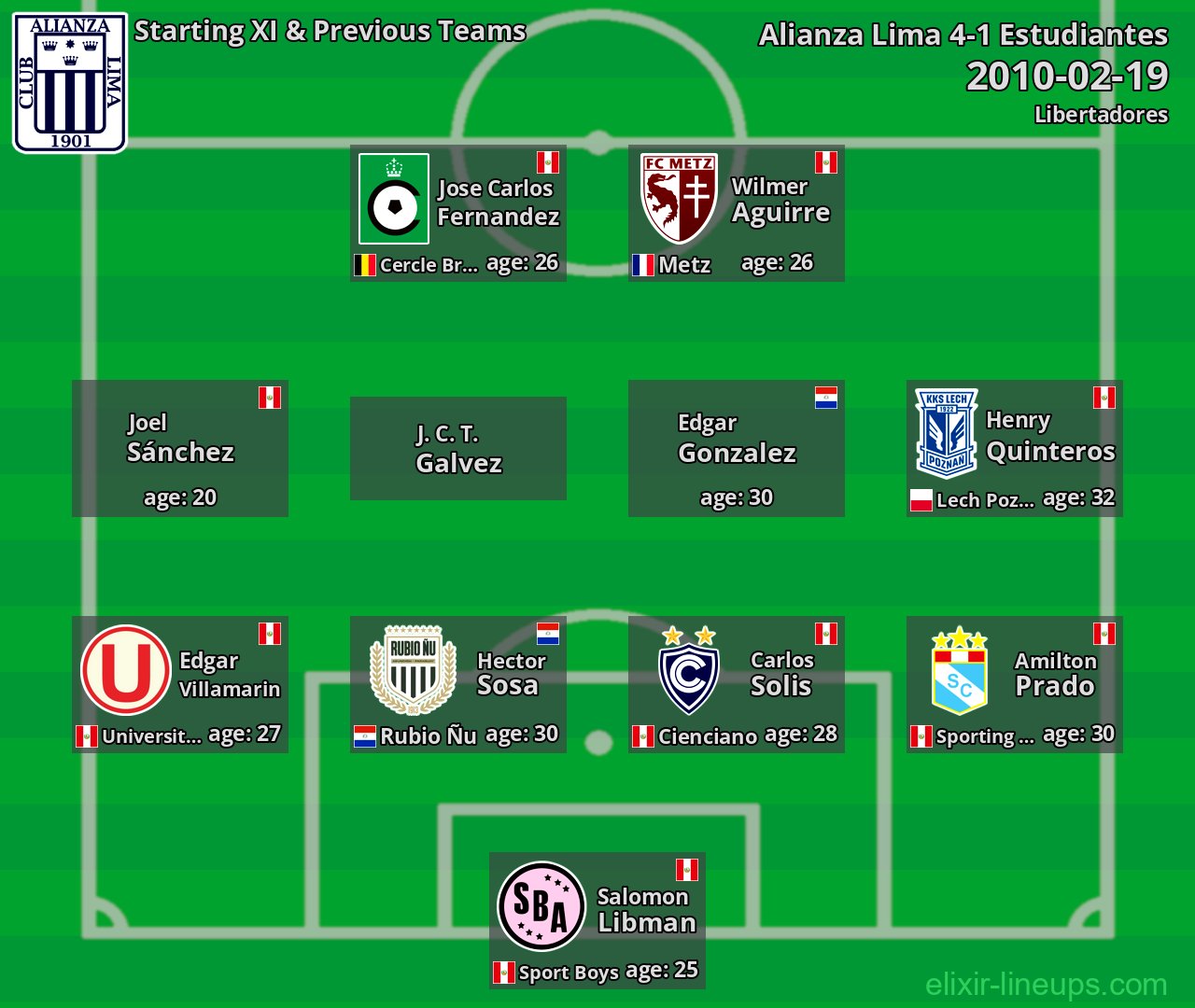 Alianza Lima Starting XI & Previous Teams 2010-02-19