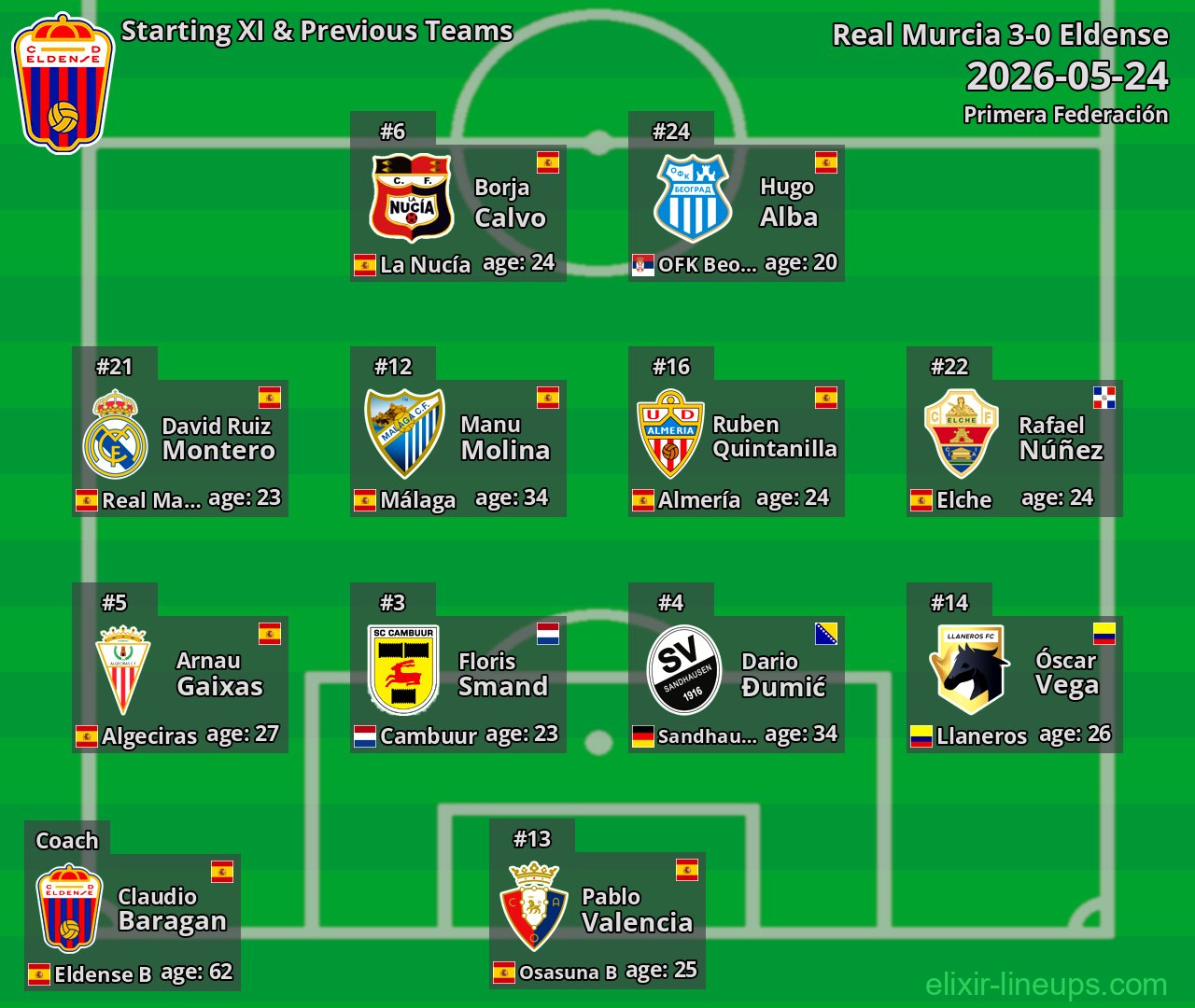 Eldense Starting XI & Previous Teams 2026-05-24