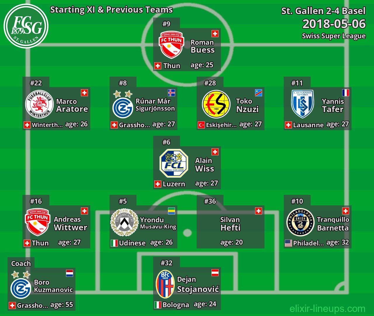 St. Gallen Starting XI & Previous Teams 2018-05-06