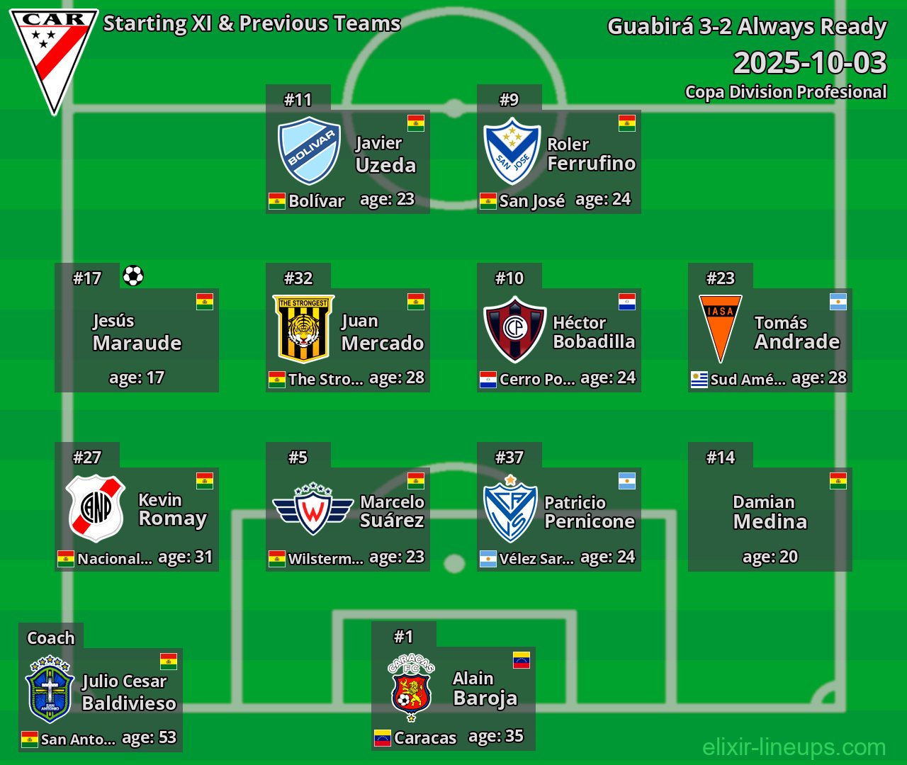 Always Ready Starting XI & Previous Teams 2025-10-03