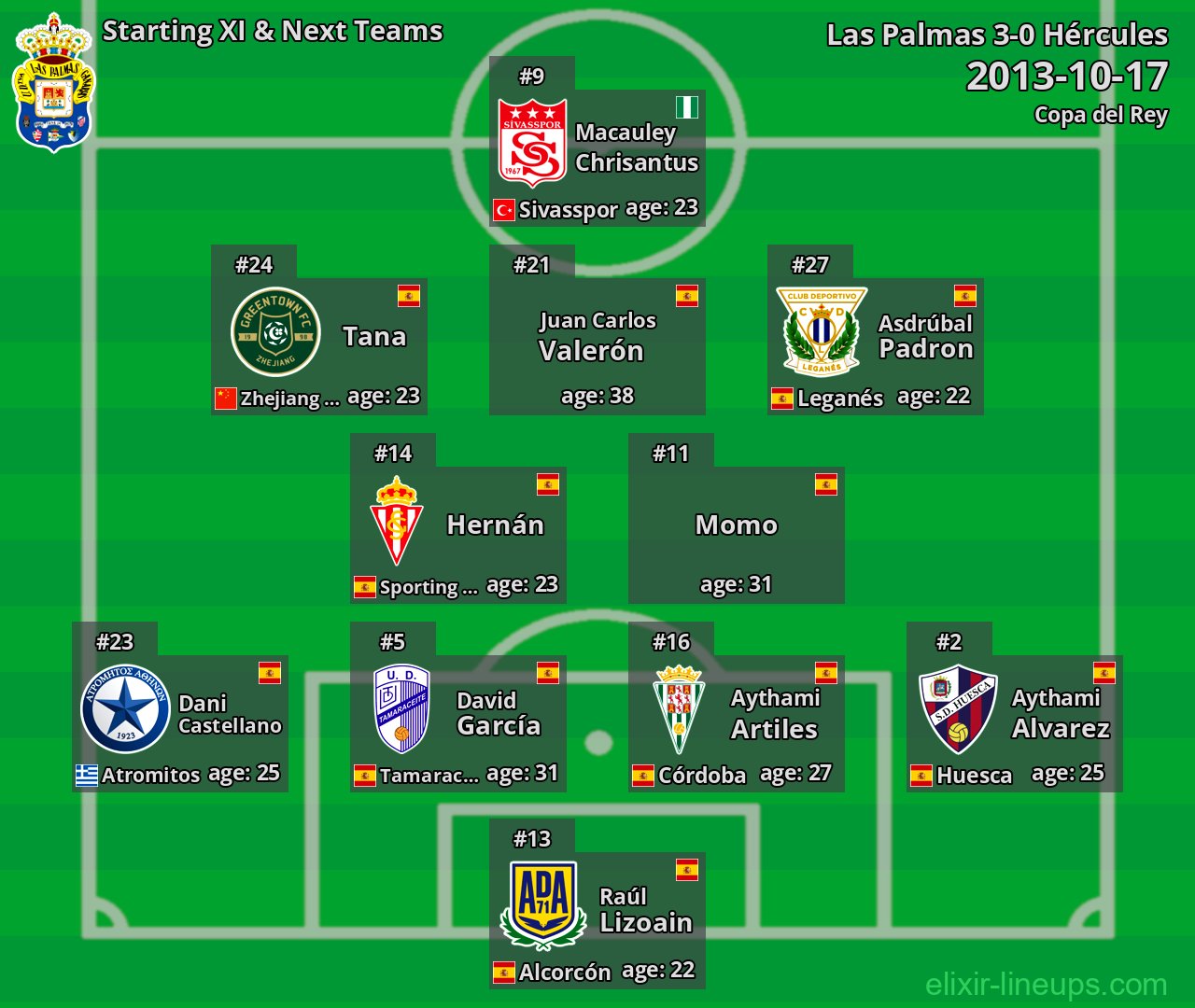 Las Palmas Starting XI & Next Teams 2013-10-17