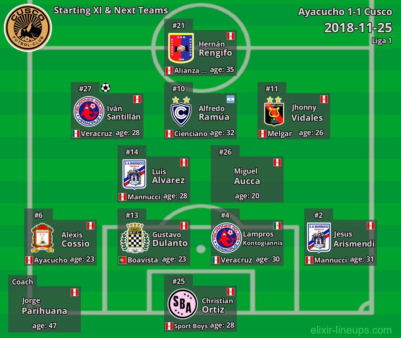 Cusco Starting XI & Next Teams 2018-11-25