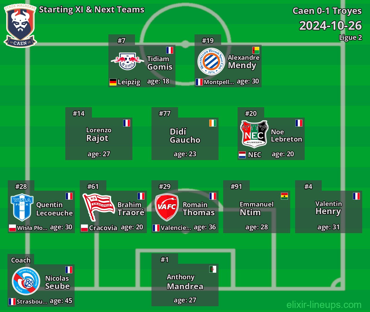 Caen Starting XI & Next Teams 2024-10-26