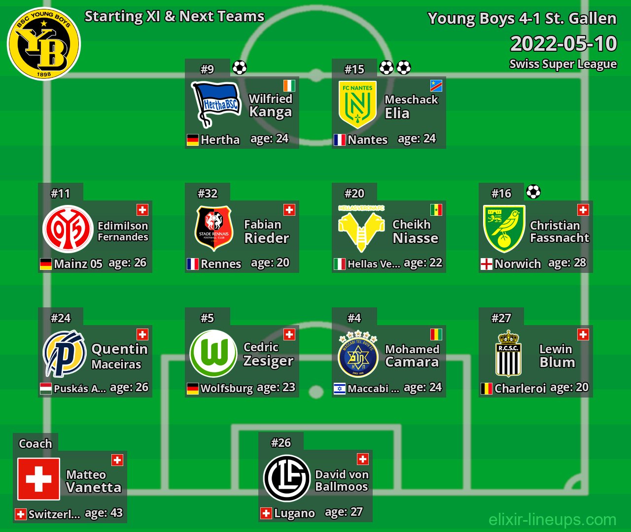 Young Boys Starting XI & Next Teams 2022-05-10