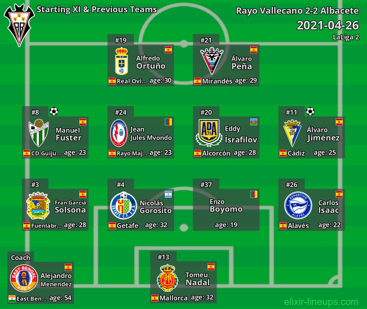 Albacete Starting XI & Previous Teams 2021-04-26