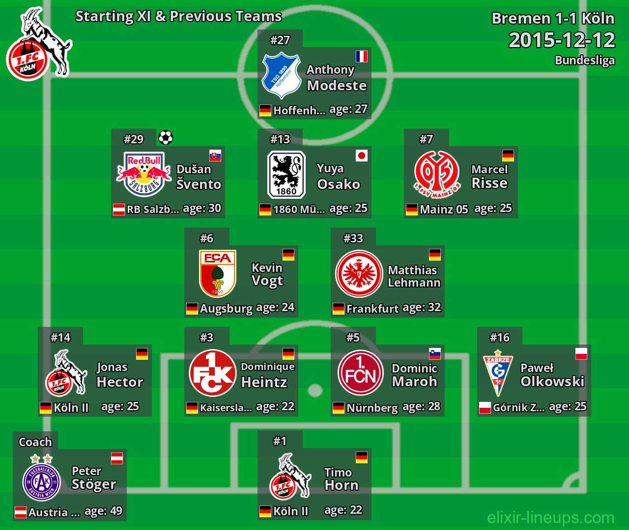 Köln Starting XI & Previous Teams 2015-12-12
