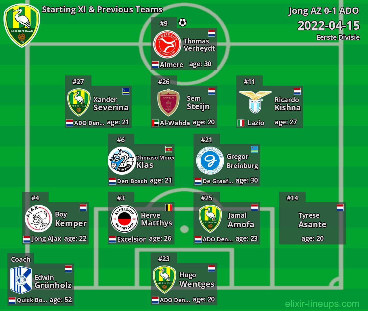 ADO Starting XI & Previous Teams 2022-04-15