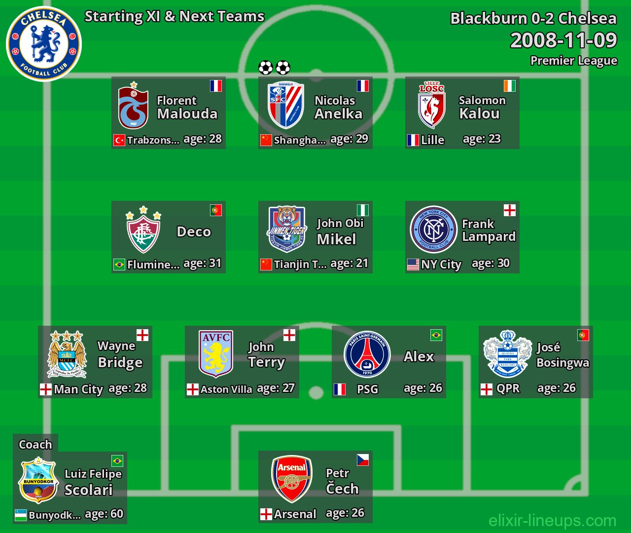 Chelsea Starting XI & Next Teams 2008-11-09