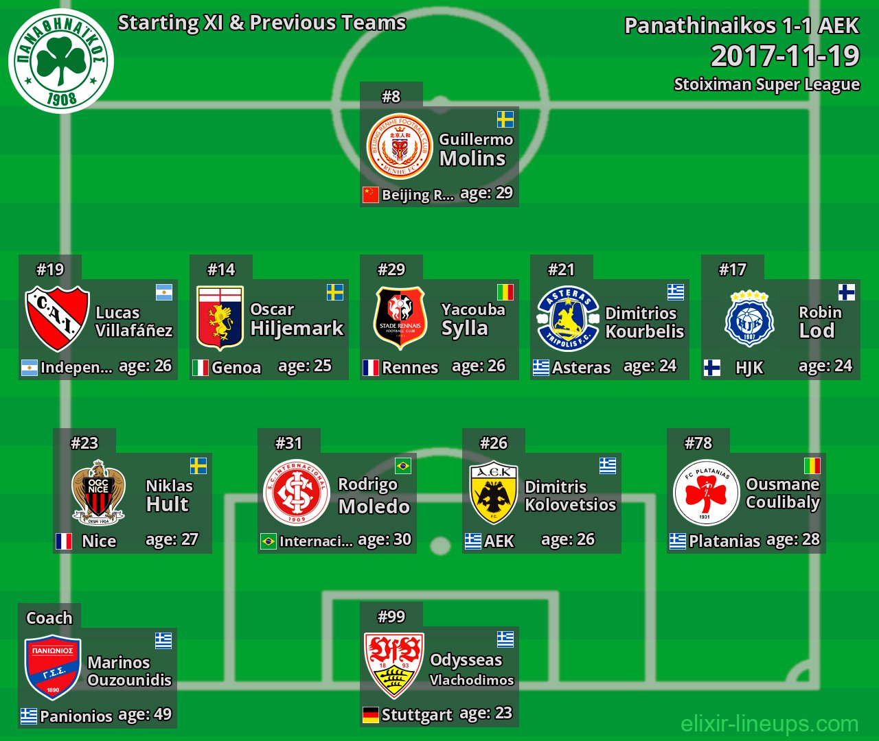 Panathinaikos Starting XI & Previous Teams 2017-11-19
