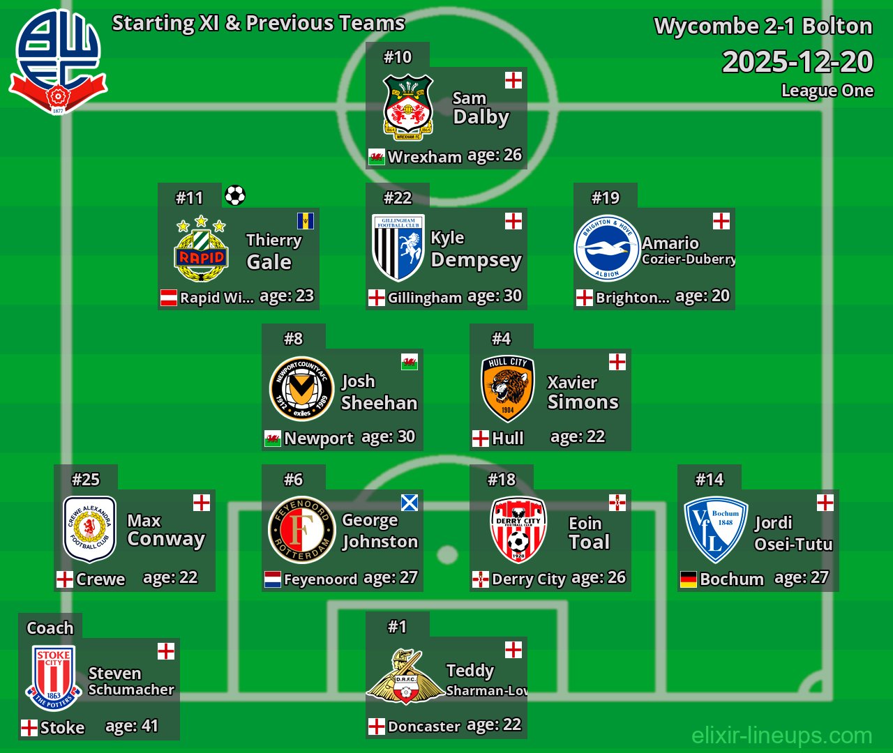 Bolton Starting XI & Previous Teams 2025-12-20