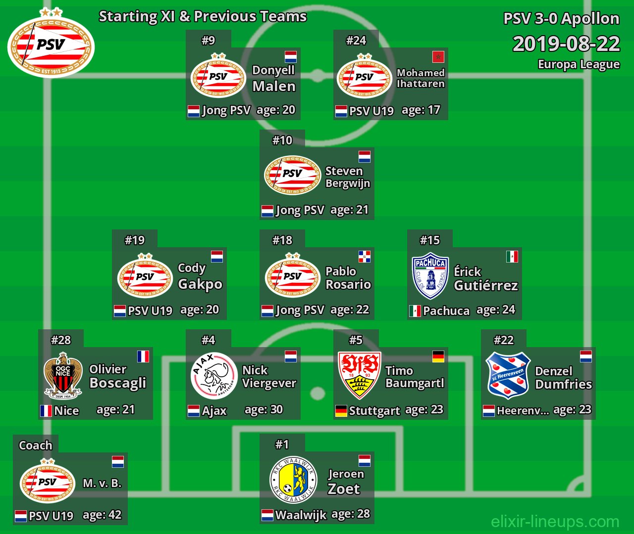 PSV Starting XI & Previous Teams 2019-08-22