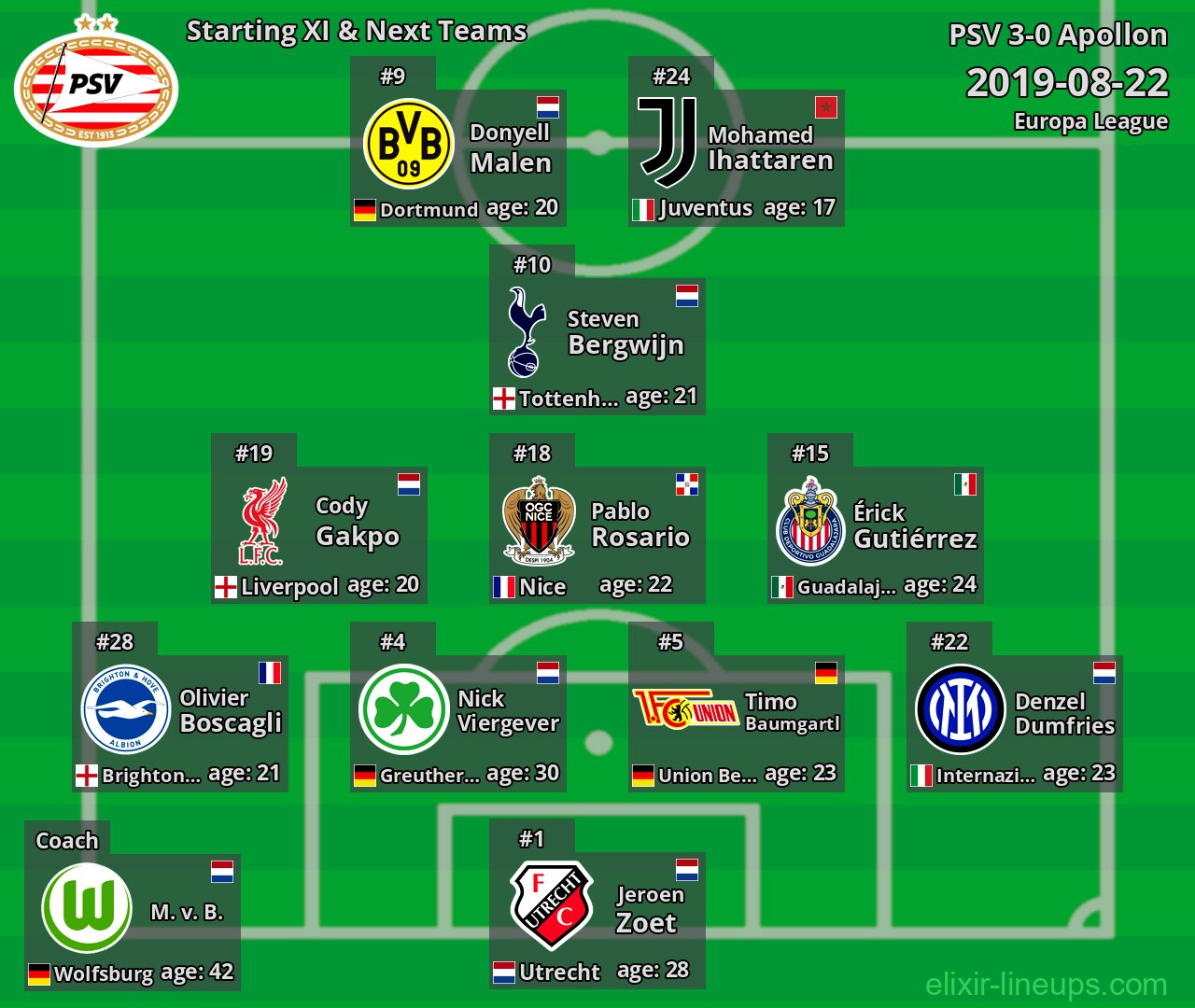 PSV Starting XI & Next Teams 2019-08-22