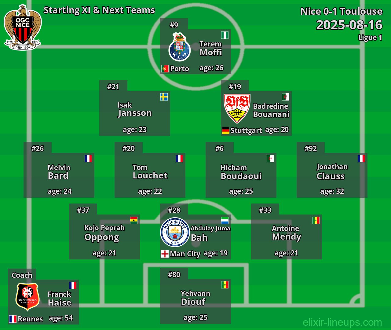Nice Starting XI & Next Teams 2025-08-16