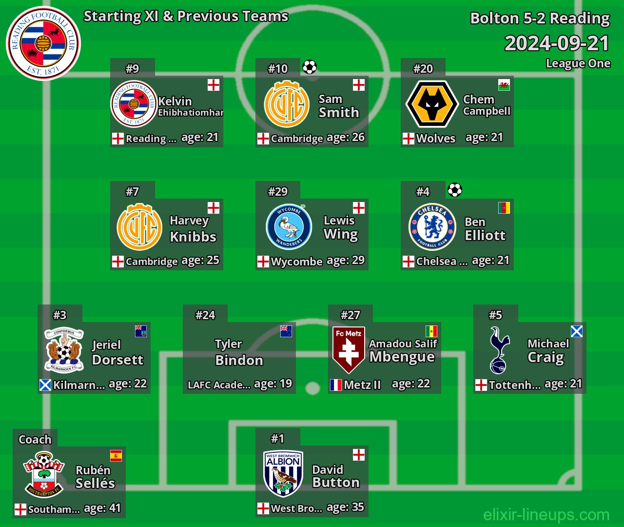 Reading Starting XI & Previous Teams 2024-09-21