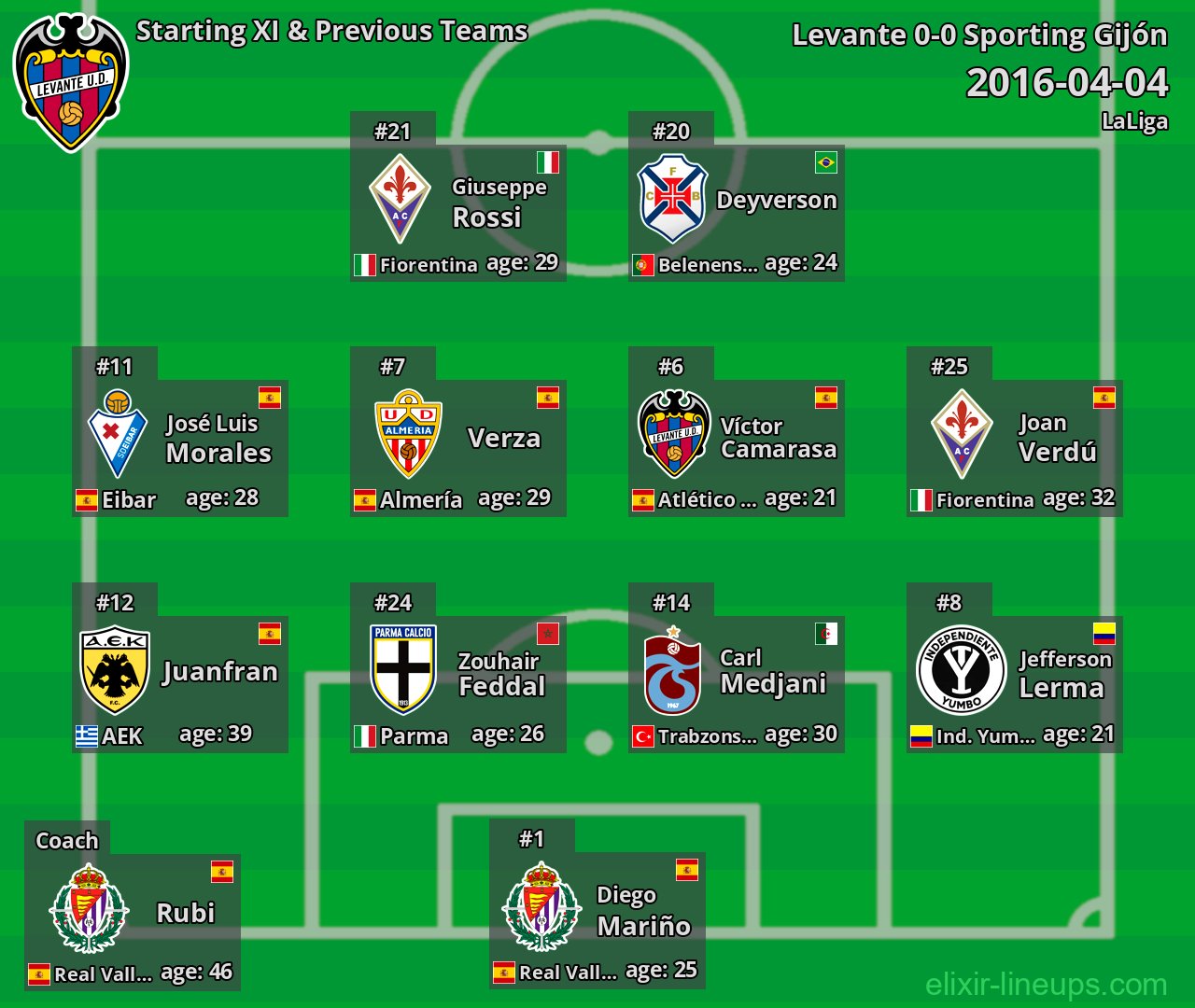 Levante Starting XI & Previous Teams 2016-04-04
