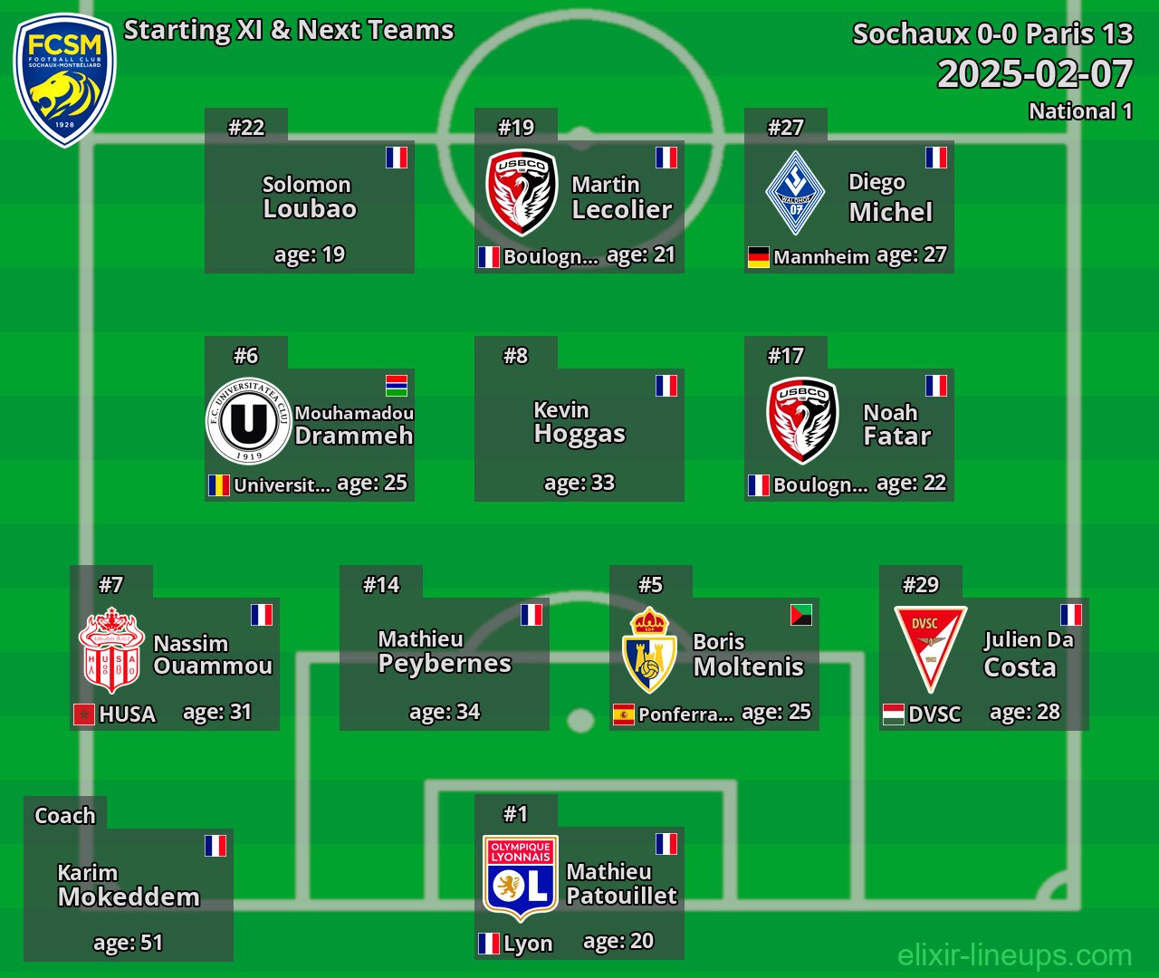 Sochaux Starting XI & Next Teams 2025-02-07