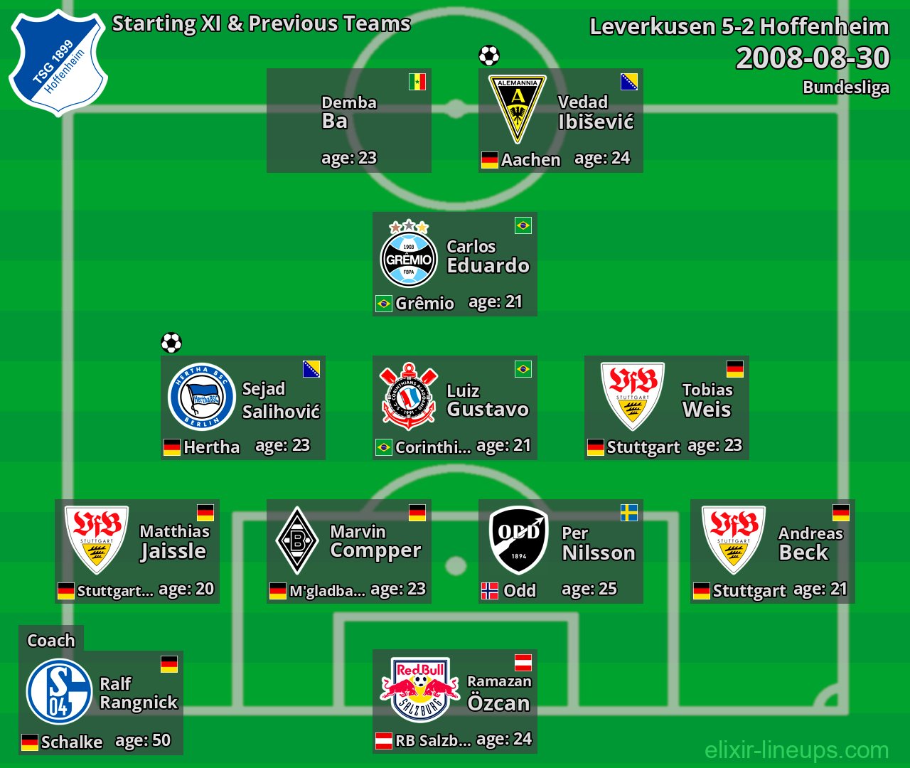 Hoffenheim Starting XI & Previous Teams 2008-08-30