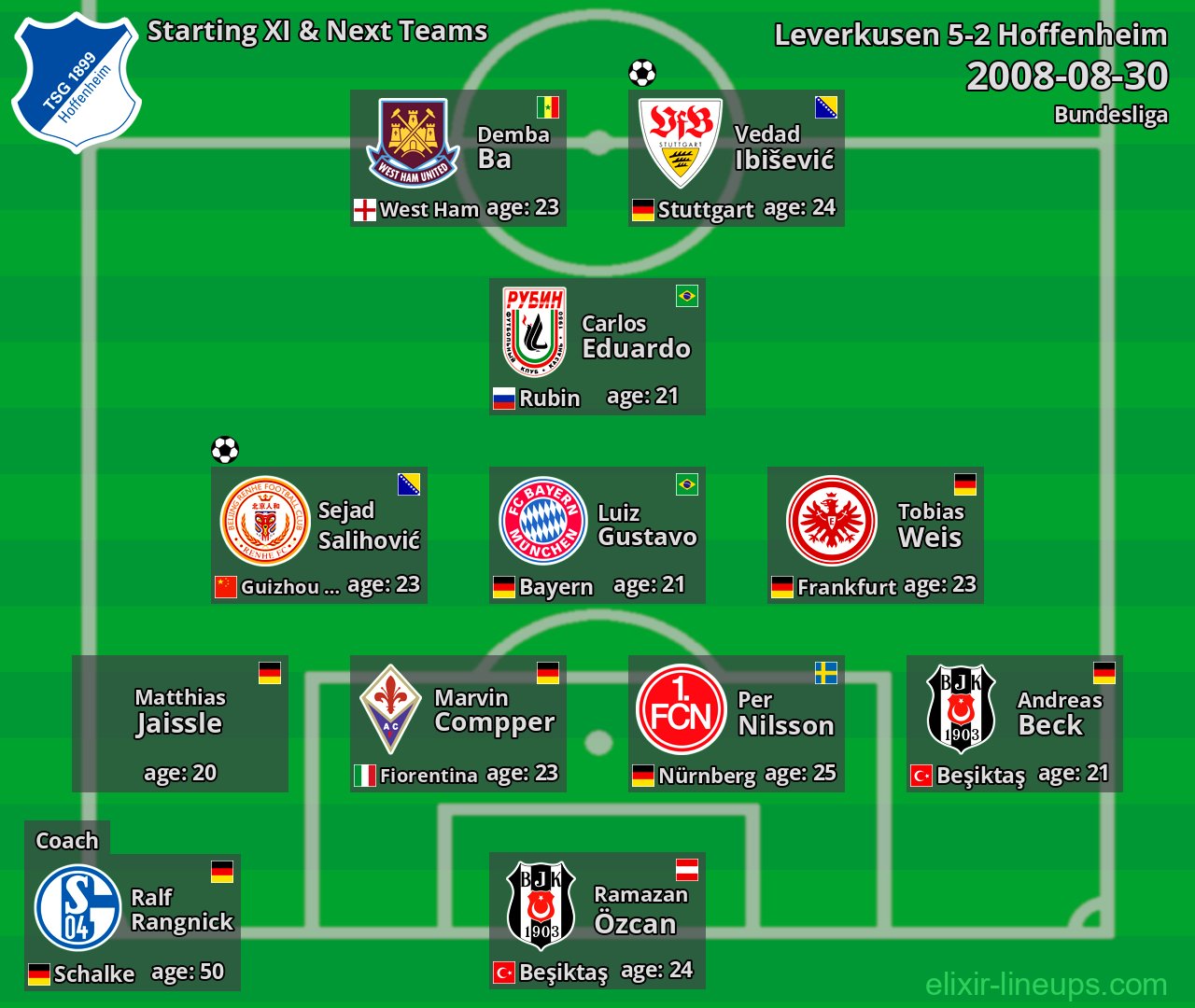Hoffenheim Starting XI & Next Teams 2008-08-30