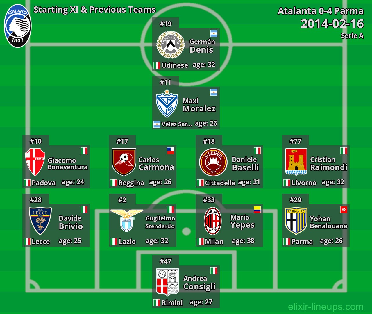 Atalanta Starting XI & Previous Teams 2014-02-16