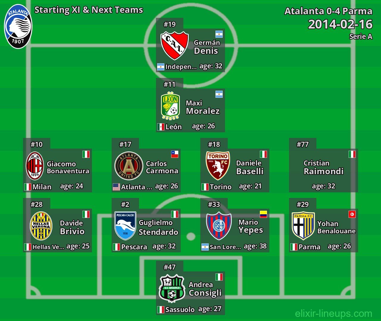 Atalanta Starting XI & Next Teams 2014-02-16