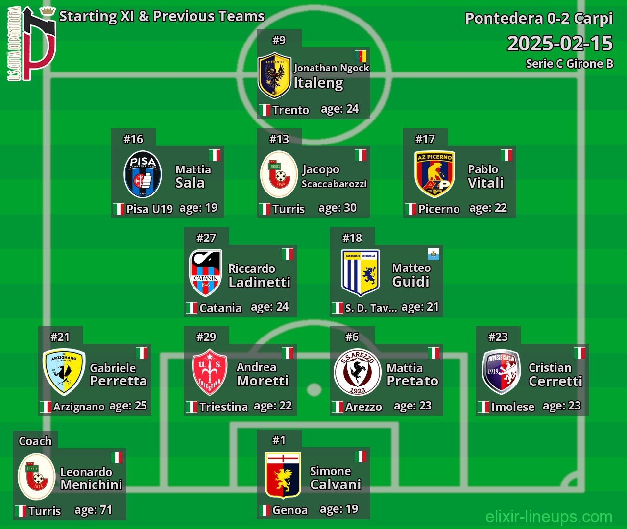 Pontedera Starting XI & Previous Teams 2025-02-15