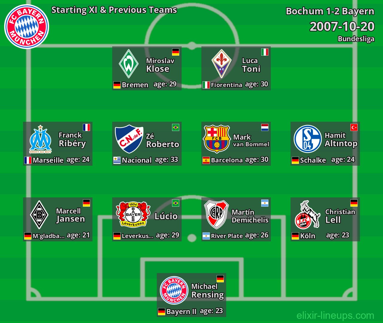Bayern Starting XI & Previous Teams 2007-10-20