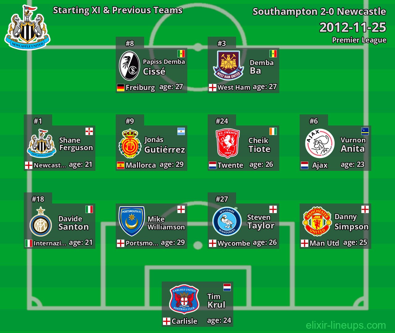 Newcastle Starting XI & Previous Teams 2012-11-25