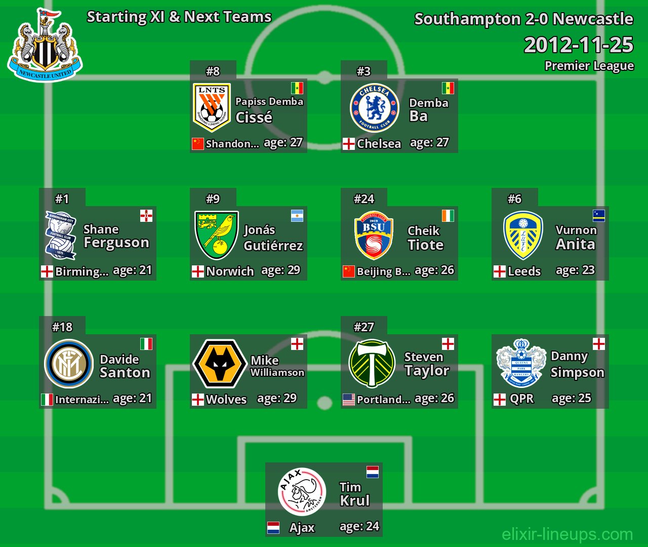Newcastle Starting XI & Next Teams 2012-11-25